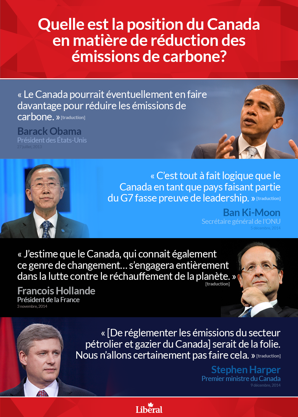 Quelle est la position du Canada en matière de réduction des émissions de carbone?  