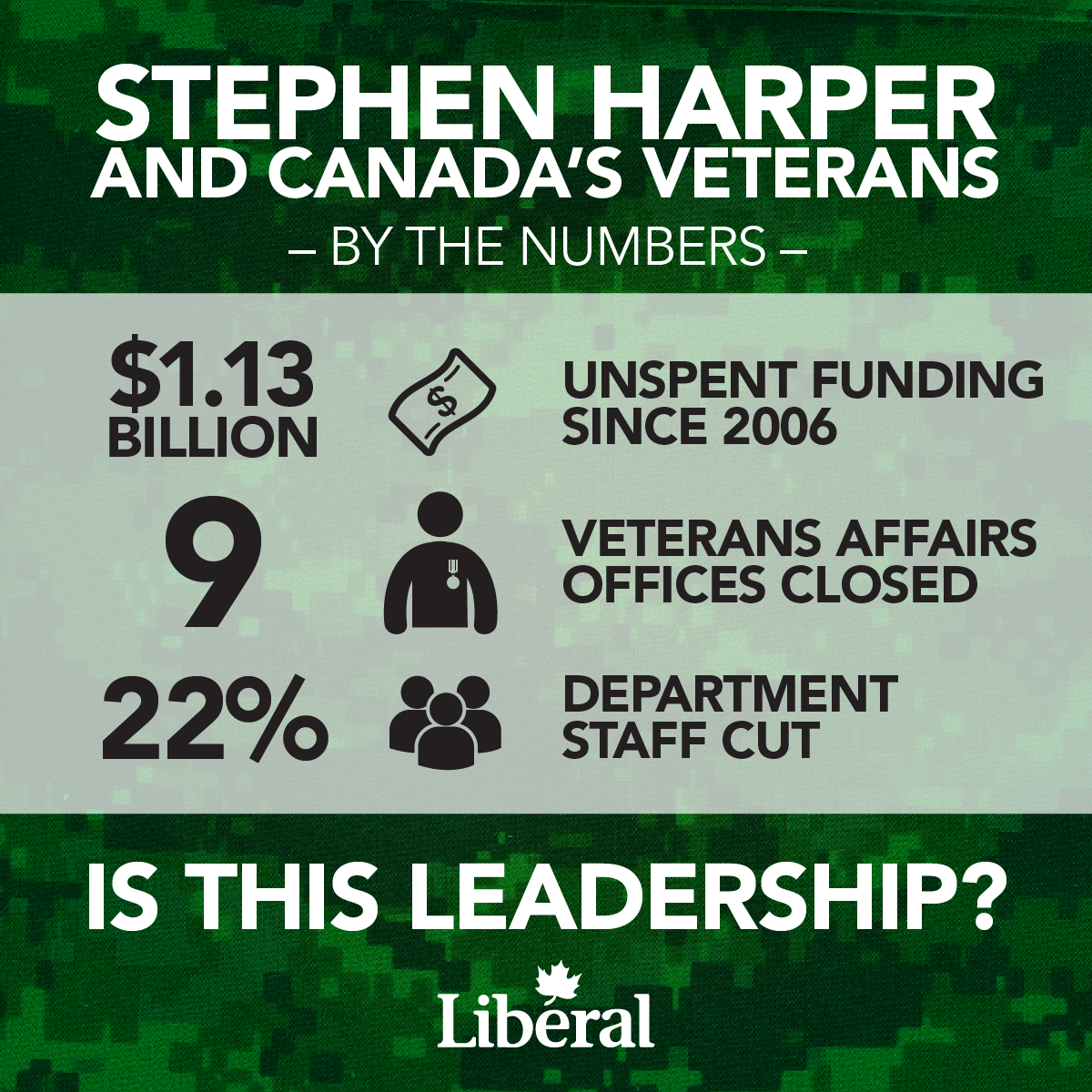 Stephen Harper and Canada’s veterans. By the numbers: $1.13 Billion in Unspent funding since 2006. 9 Veterans Affairs offices closed. 22% Department staff cuts. Is this leadership?