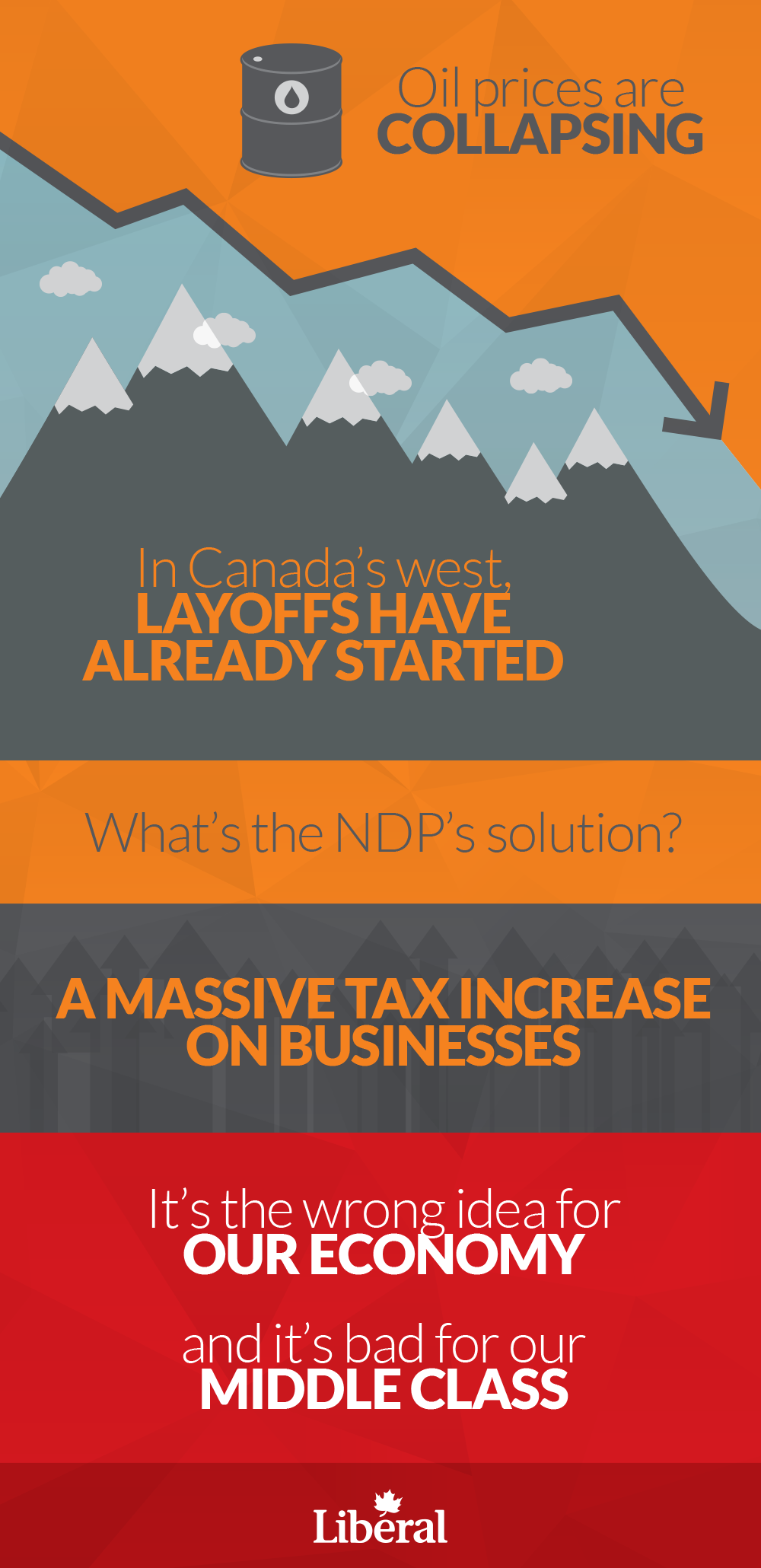 Oli prices are collapsing. In Canada’s west, layoffs have already started. What’s the NDP solution?  A massive tax increase on businesses It’s the wrong idea for our economy and it’s bad for our middle class.