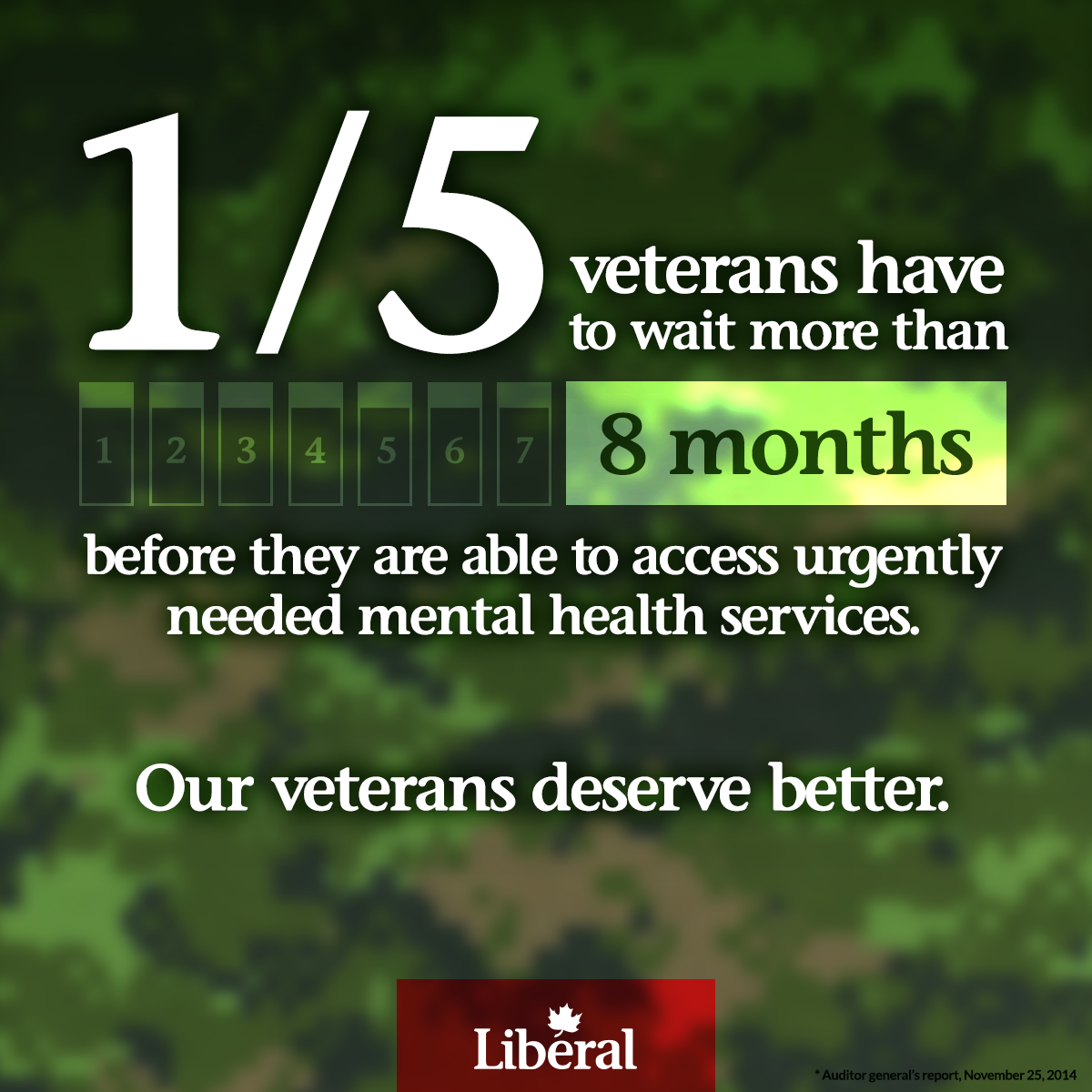 1 in 5 veterans have to wait more than 8 months before they are able to access urgently needed mental health services. Our veterans deserve better.